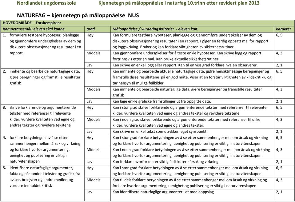 innhente og bearbeide naturfaglige data, gjøre beregninger og framstille resultater grafisk 3.