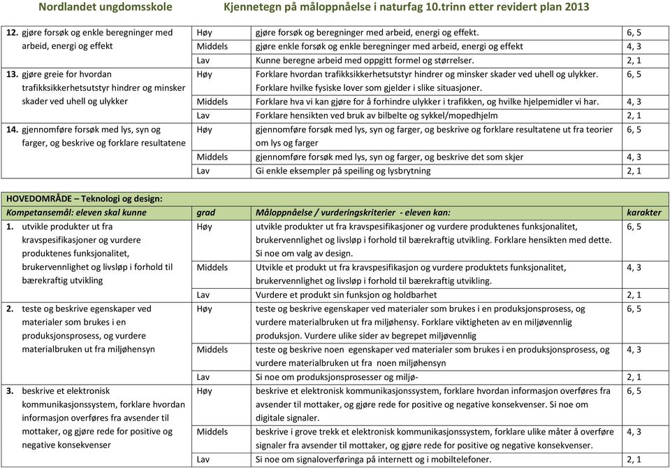 gjøre enkle forsøk og enkle beregninger med arbeid, energi og effekt Lav Kunne beregne arbeid med oppgitt formel og størrelser.