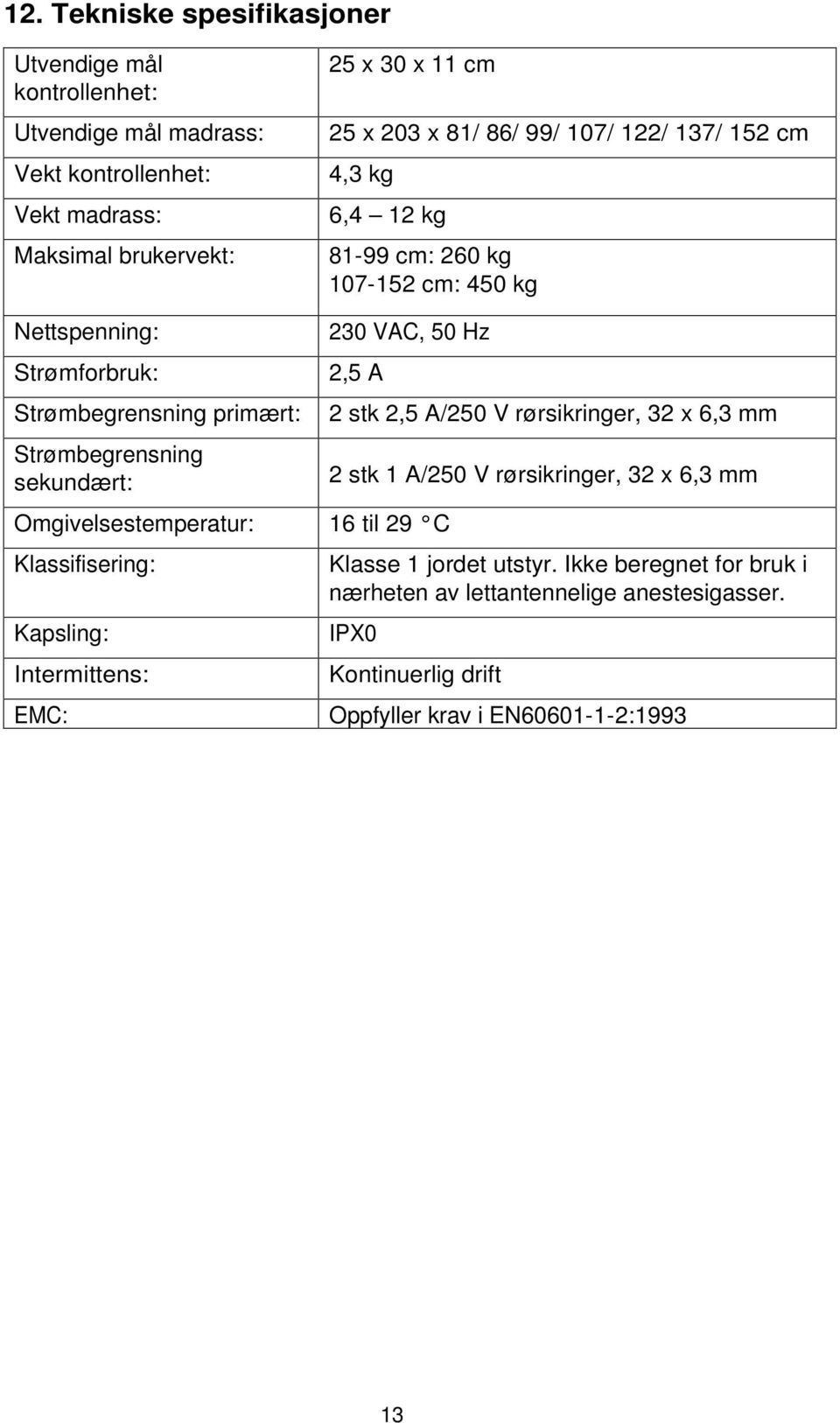 230 VAC, 50 Hz 2,5 A Omgivelsestemperatur: 16 til 29 C Klassifisering: Kapsling: Intermittens: EMC: 2 stk 2,5 A/250 V rørsikringer, 32 x 6,3 mm 2 stk 1 A/250 V