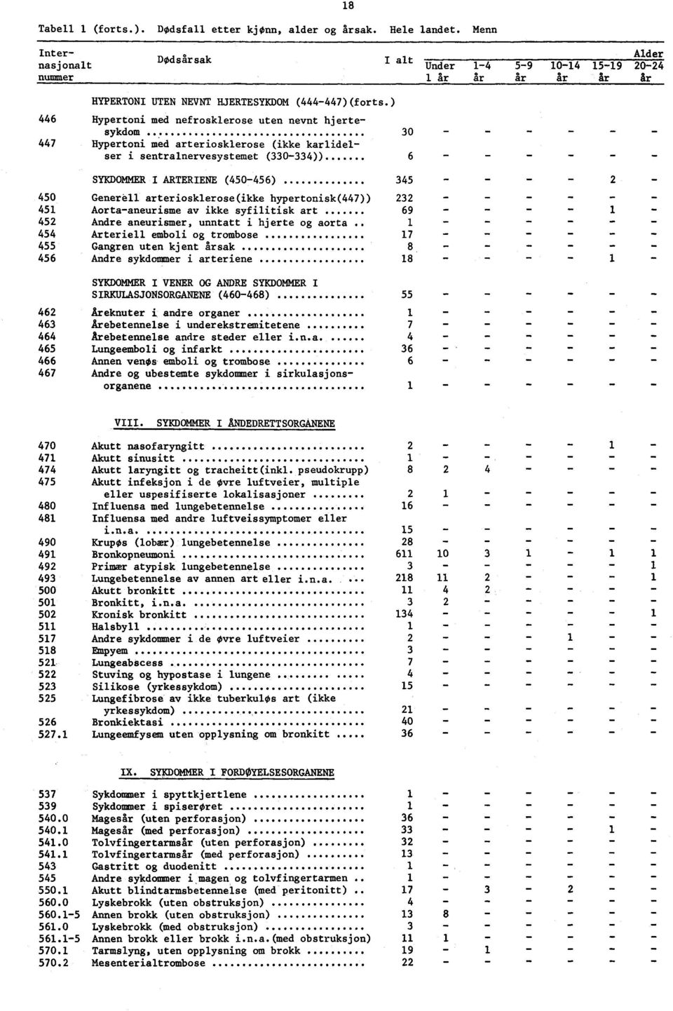 ) Hypertoni med nefrosklerose uten nevnt hjertesykdom 0 Hypertoni med arteriosklerose (ikke karlidelser i sentralnervesystemet (0)) 6 SYKDOMMER I ARTERIENE (06) Generell arteriosklerose(ikke