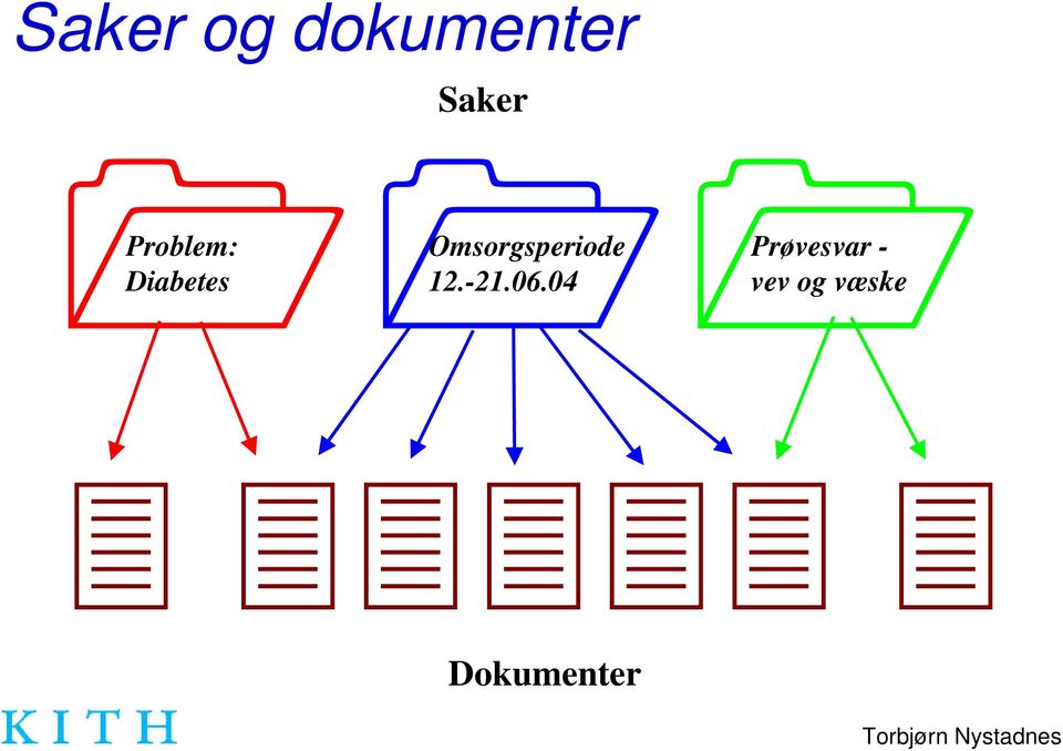 Omsorgsperiode 12.-21.06.