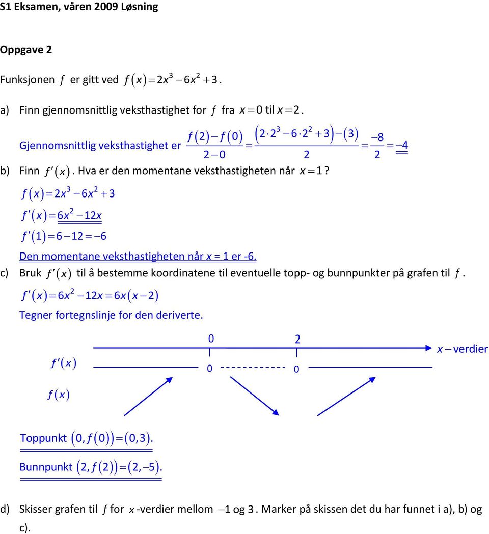 b) Finn 3 f x x 6x 3 f x 6x 1x f 1 6 1 6 Den momentane veksthastigheten når x = 1 er -6.