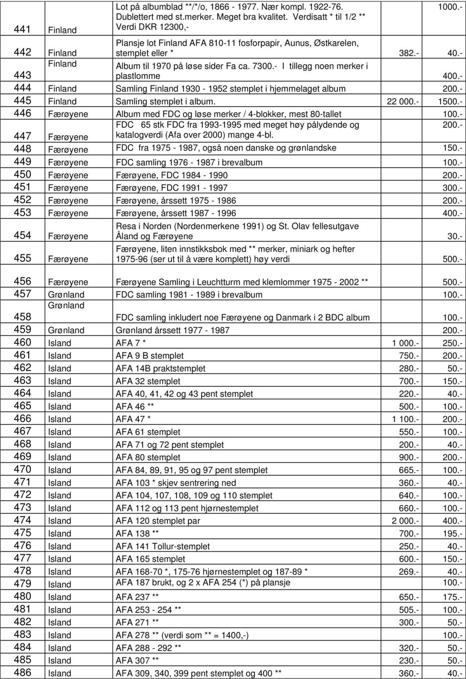- 444 Finland Samling Finland 1930-1952 stemplet i hjemmelaget album 200.- 445 Finland Samling stemplet i album. 22 000.- 1500.
