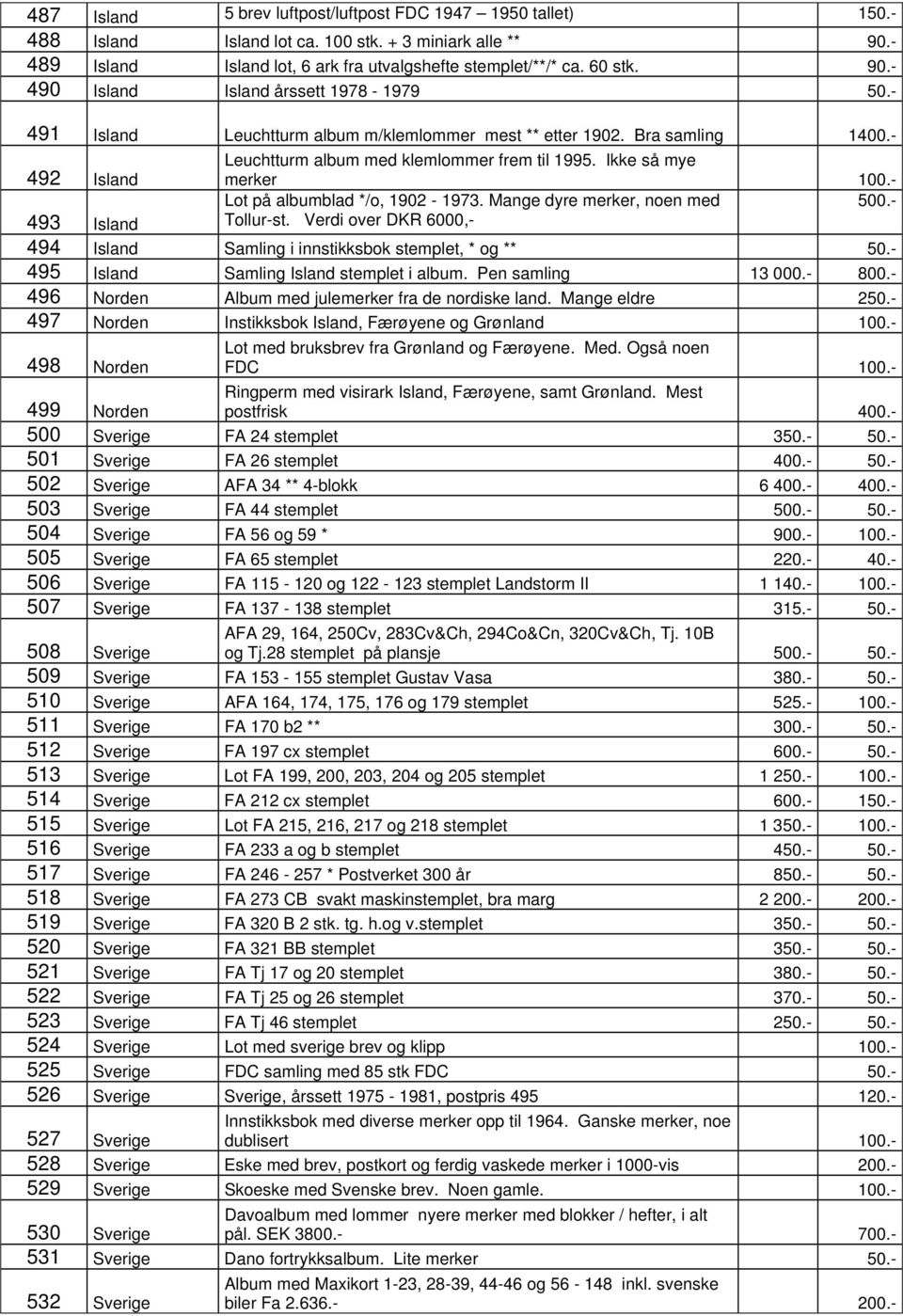 Mange dyre merker, noen med 500.- 493 Island Tollur-st. Verdi over DKR 6000,- 494 Island Samling i innstikksbok stemplet, * og ** 50.- 495 Island Samling Island stemplet i album. Pen samling 13 000.