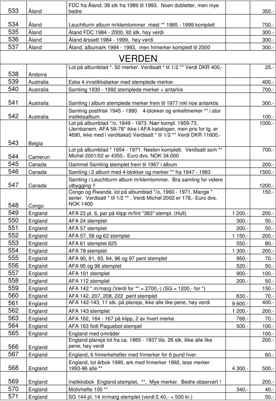 Verdisatt * til 1/2 ** Verdi DKR 400,- 25.- 538 Andorra 539 Australia Eske 4 innstikksbøker med stemplede merker. 400.- 540 Australia Samling 1930-1992 stemplede merker + antarkis 700.