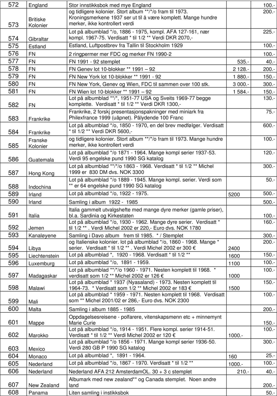 Verdisatt * til 1/2 ** Verdi DKR 2070,- 575 Estland Estland, Luftpostbrev fra Tallin til Stockholm 1929 576 FN 2 ringpermer mer FDC og merker FN 1990-2 577 FN FN 1991-92 stemplet 535.- 40.