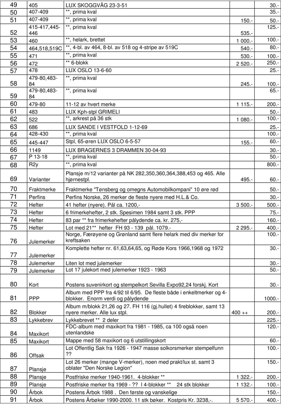 - **, prima kval 65.- 479-80,483-84 479-80,483-84 125.- 59 60 479-80 11-12 av hvert merke 1 115.- 200.- 61 483 LUX Kph-stpl GRIMELI 50.- 62 522 **, arkrest på 36 stk 1 080.