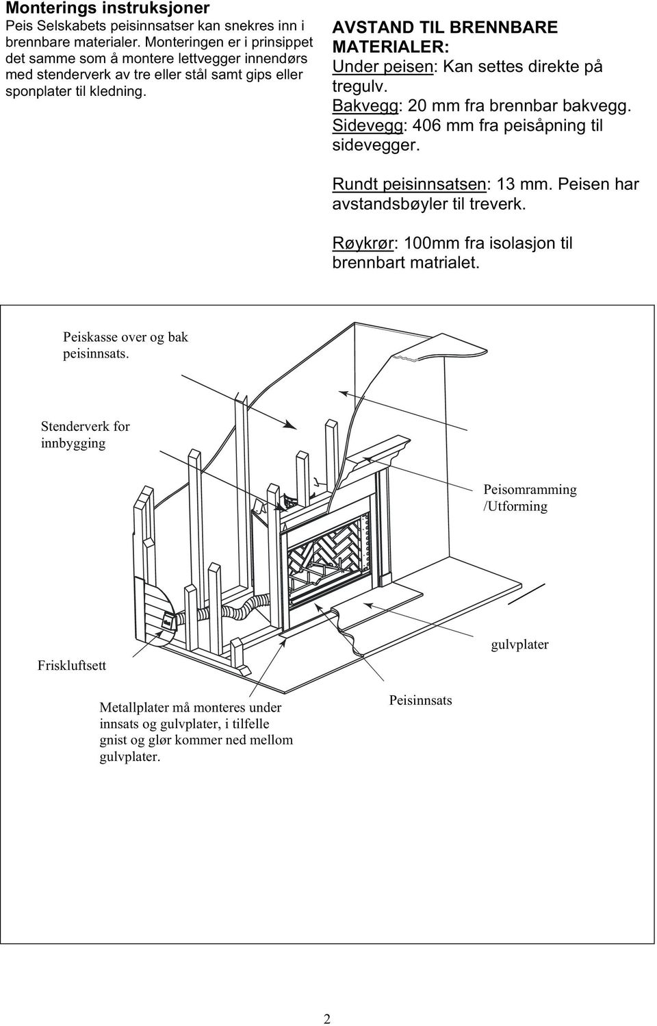 AVSTAND TIL BRENNBARE MATERIALER: Under peisen: Kan settes direkte på tregulv. Bakvegg: 20 mm fra brennbar bakvegg. Sidevegg: 406 mm fra peisåpning til sidevegger. Rundt peisinnsatsen: 13 mm.