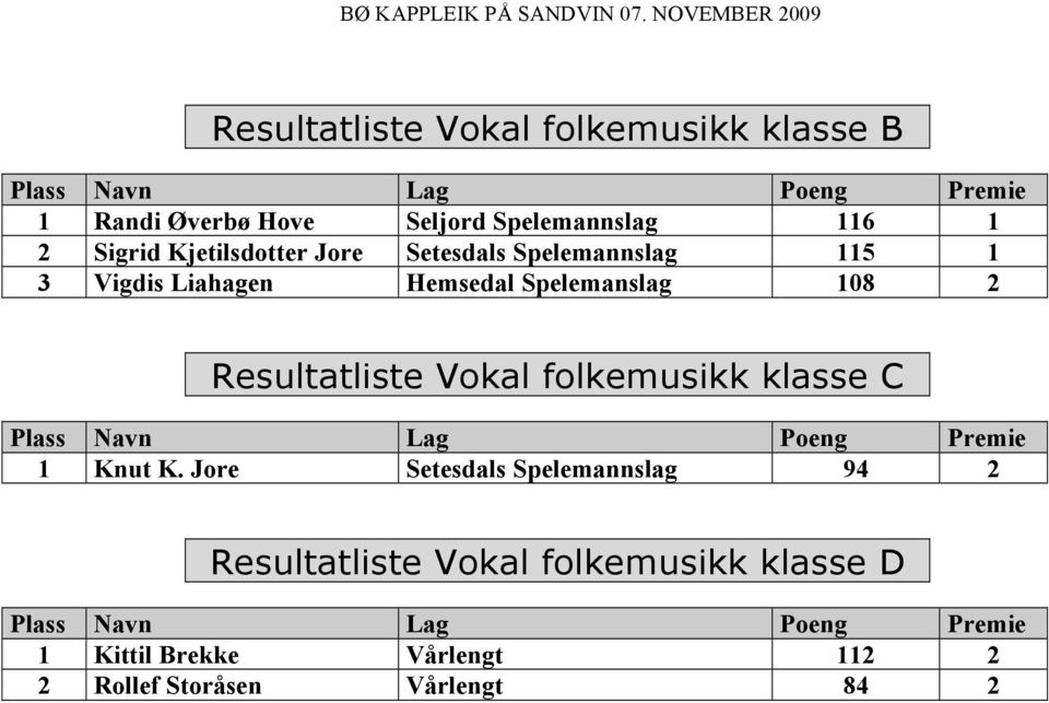 Sigrid Kjetilsdotter Jore Setesdals Spelemannslag 115 1 3 Vigdis Liahagen Hemsedal Spelemanslag 108 2