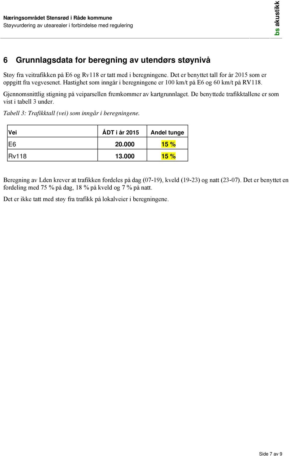 De benyttede trafikktallene er som vist i tabell 3 under. Tabell 3: Trafikktall (vei) som inngår i beregningene. Vei ÅDT i år 2015 Andel tunge E6 20.000 15 % Rv118 13.