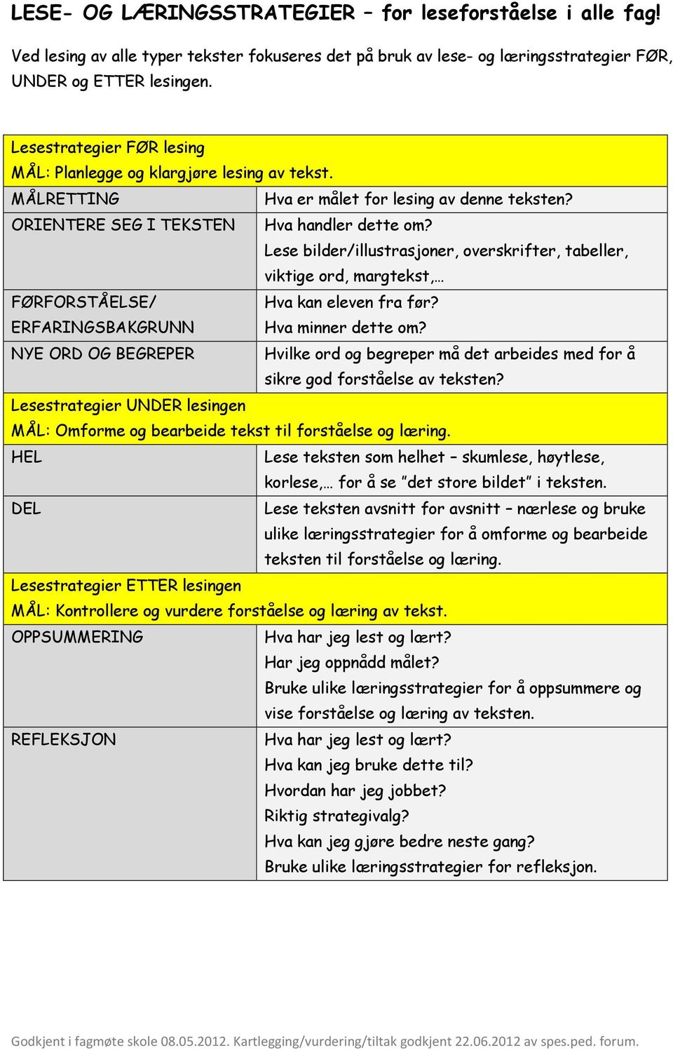 Lese bilder/illustrasjoner, overskrifter, tabeller, viktige ord, margtekst, FØRFORSTÅELSE/ Hva kan eleven fra før? ERFARINGSBAKGRUNN Hva minner dette om?