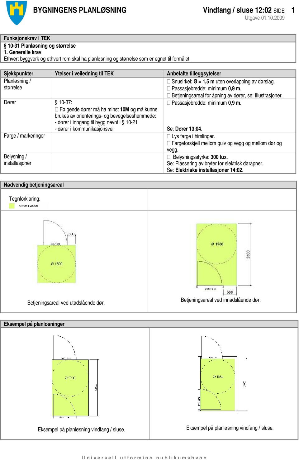 Sjekkpunkter Ytelser i veiledning til TEK Anbefalte tilleggsytelser Planløsning / Snusirkel: Ø = 1,5 m uten overlapping av dørslag. størrelse Passasjebredde: minimum 0,9 m.