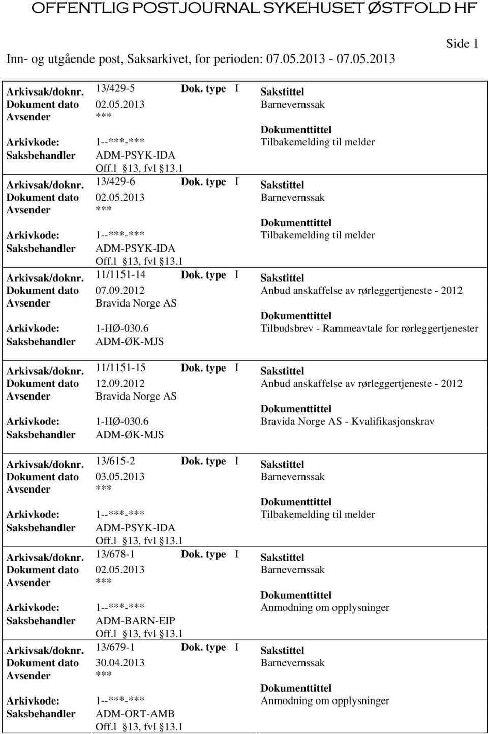 2012 Anbud anskaffelse av rørleggertjeneste - 2012 Avsender Bravida Norge AS Arkivkode: 1-HØ-030.6 Tilbudsbrev - Rammeavtale for rørleggertjenester Saksbehandler ADM-ØK-MJS Arkivsak/doknr.