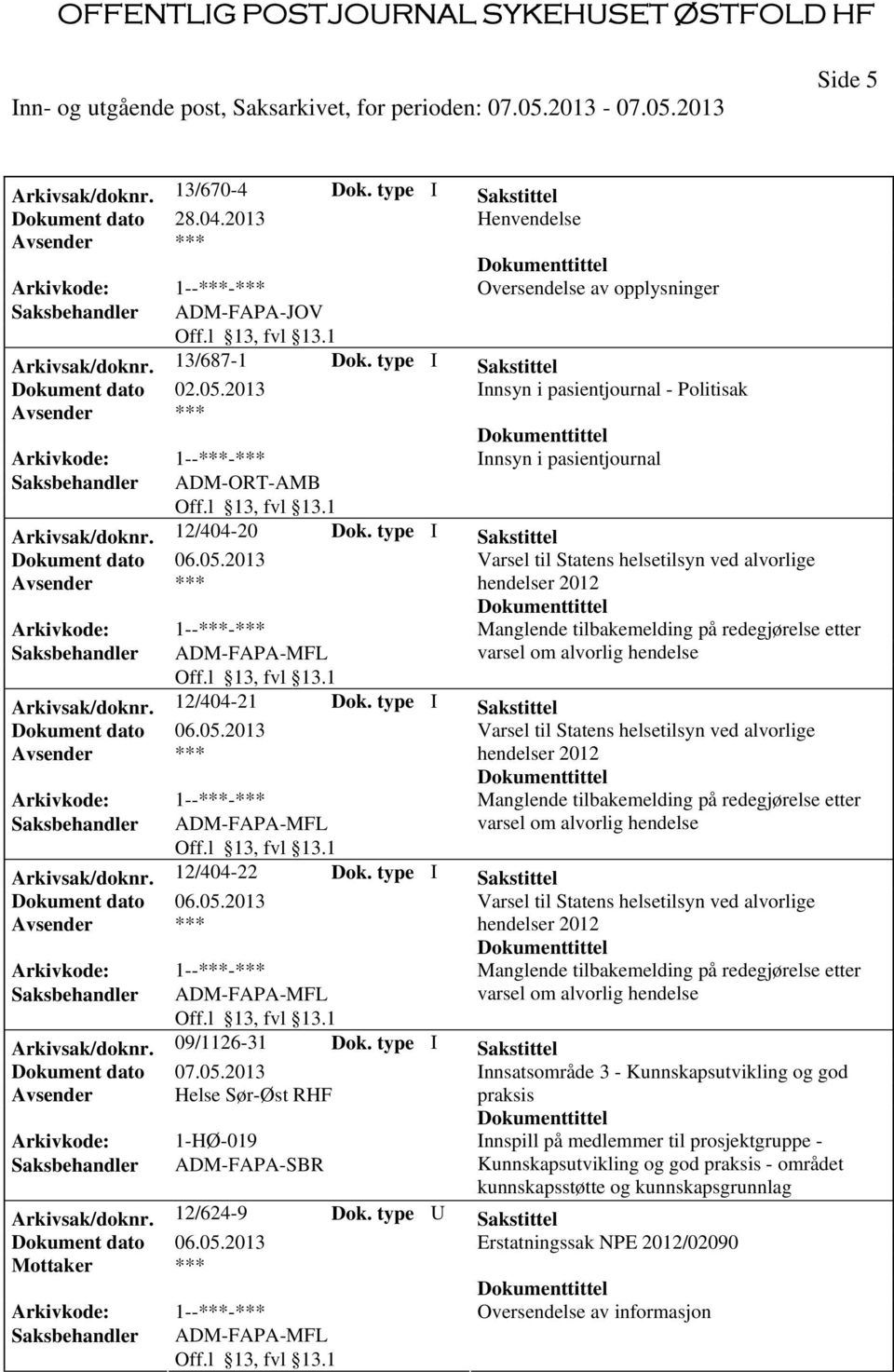 type I Sakstittel Varsel til Statens helsetilsyn ved alvorlige hendelser 2012 Manglende tilbakemelding på redegjørelse etter varsel om alvorlig hendelse Arkivsak/doknr. 12/404-21 Dok.