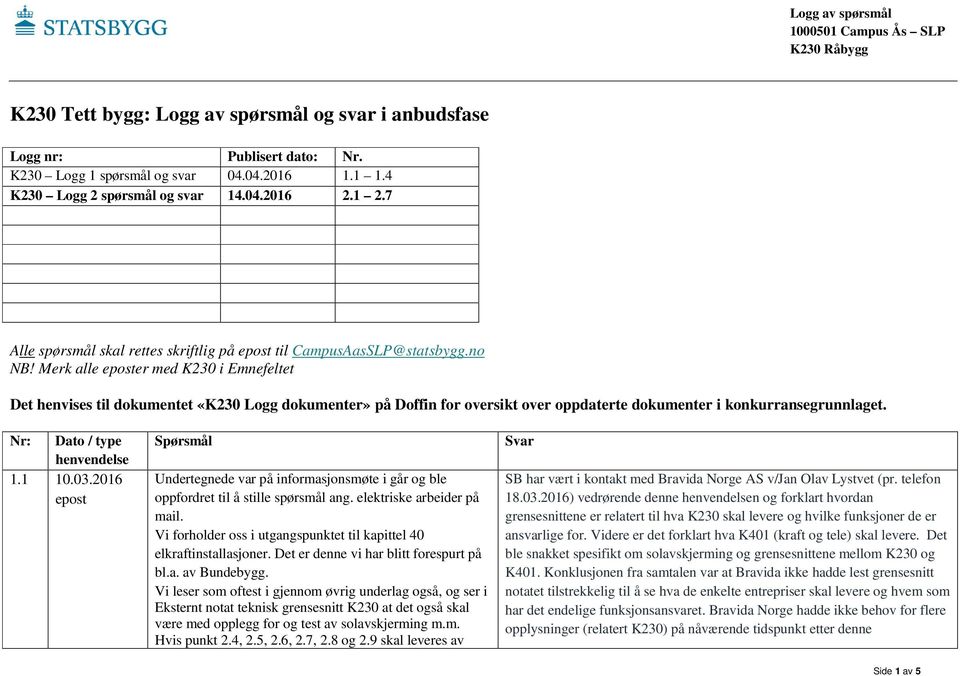 Merk alle er med K230 i Emnefeltet Det henvises til dokumentet «K230 Logg dokumenter» på Doffin for oversikt over oppdaterte dokumenter i konkurransegrunnlaget. Nr: Dato / type henvendelse 1.1 10.03.