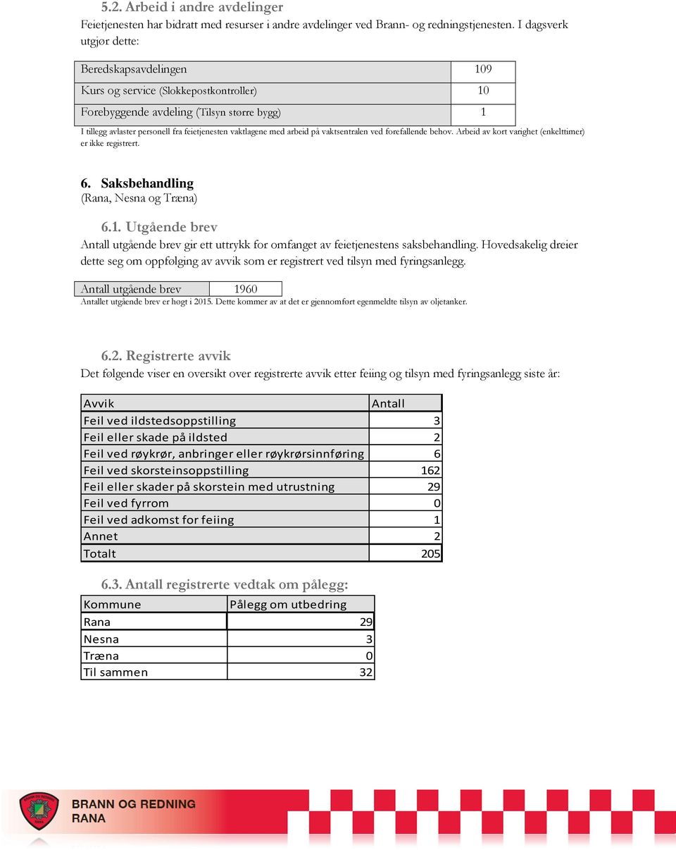 arbeid på vaktsentralen ved forefallende behov. Arbeid av kort varighet (enkelttimer) er ikke registrert. 6. Saksbehandling (Rana, Nesna og Træna) 6.1.