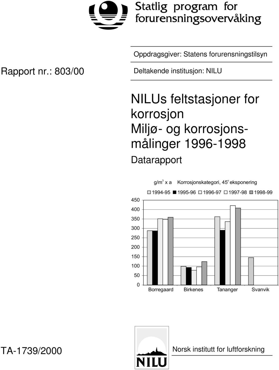 korrosjonsmålinger 1996-1998 Datarapport 3 o g/m x a Korrosjonskategori, 45 eksponering 450 400