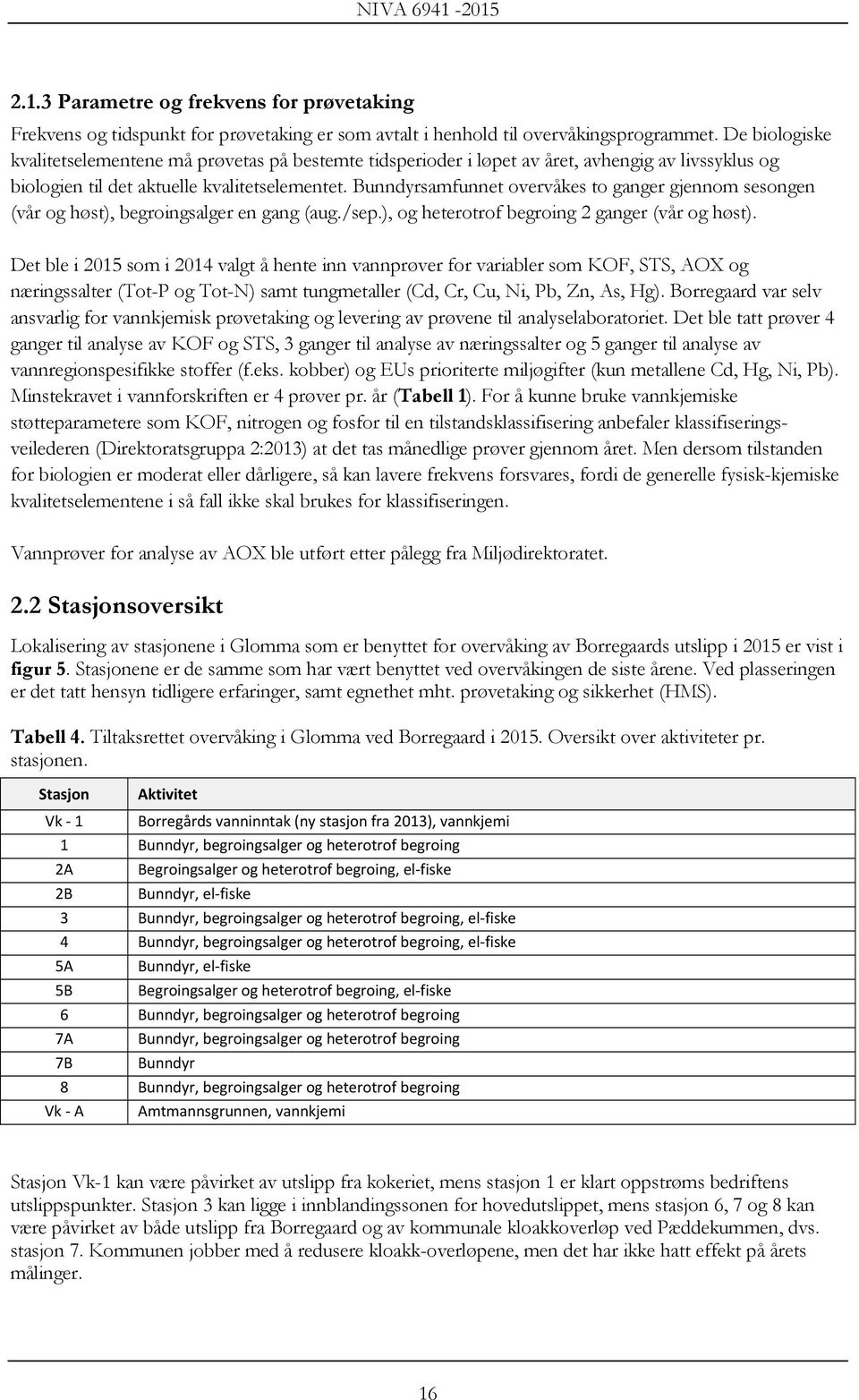 Bunndyrsamfunnet overvåkes to ganger gjennom sesongen (vår og høst), begroingsalger en gang (aug./sep.), og heterotrof begroing 2 ganger (vår og høst).