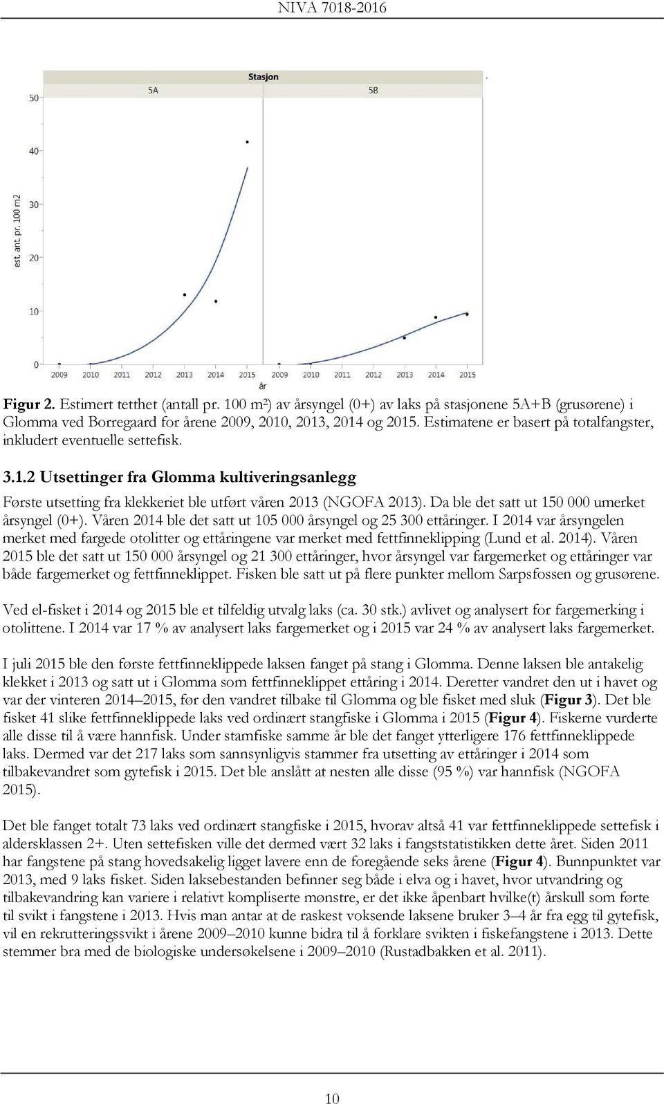 Da ble det satt ut 150 000 umerket årsyngel (0+). Våren 2014 ble det satt ut 105 000 årsyngel og 25 300 ettåringer.