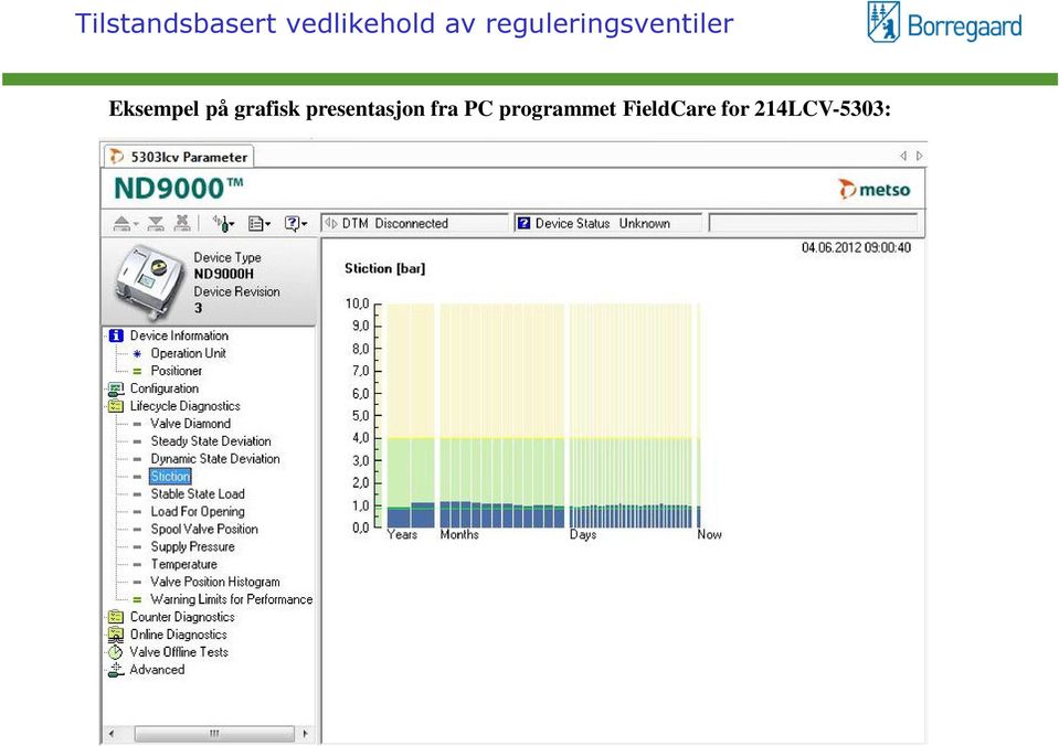 programmet