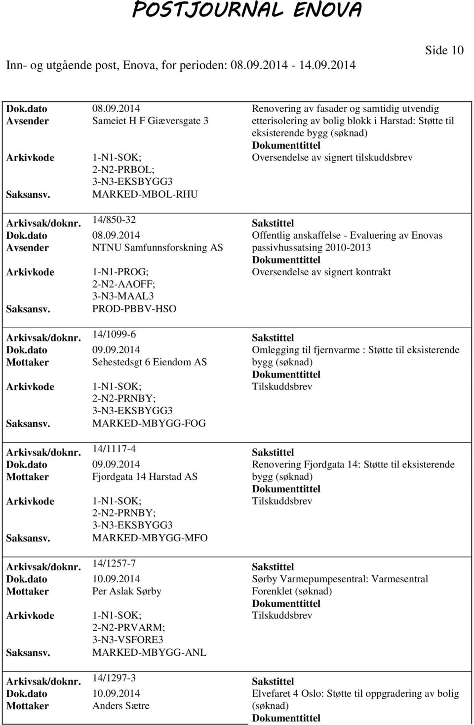 2014 Offentlig anskaffelse - Evaluering av Enovas Avsender NTNU Samfunnsforskning AS passivhussatsing 2010-2013 Arkivkode 1-N1-PROG; Oversendelse av signert kontrakt AAOFF; 3-N3-MAAL3 Saksansv.