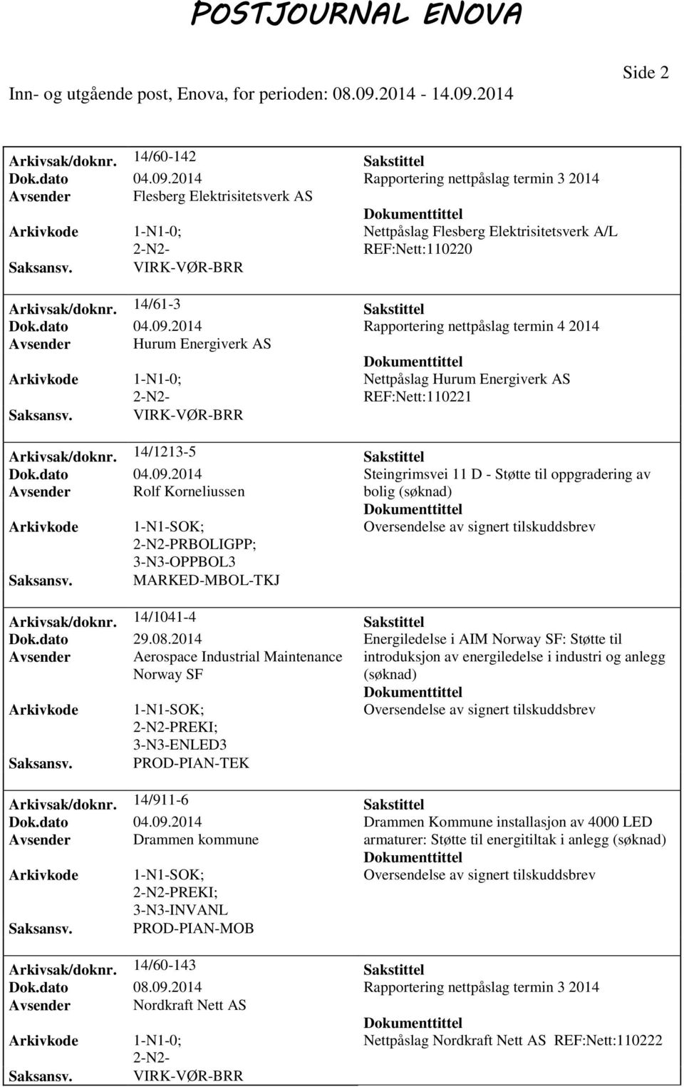 14/61-3 Sakstittel Dok.dato 04.09.2014 Rapportering nettpåslag termin 4 2014 Avsender Hurum Energiverk AS Arkivkode 1-N1-0; Nettpåslag Hurum Energiverk AS REF:Nett:110221 Saksansv.