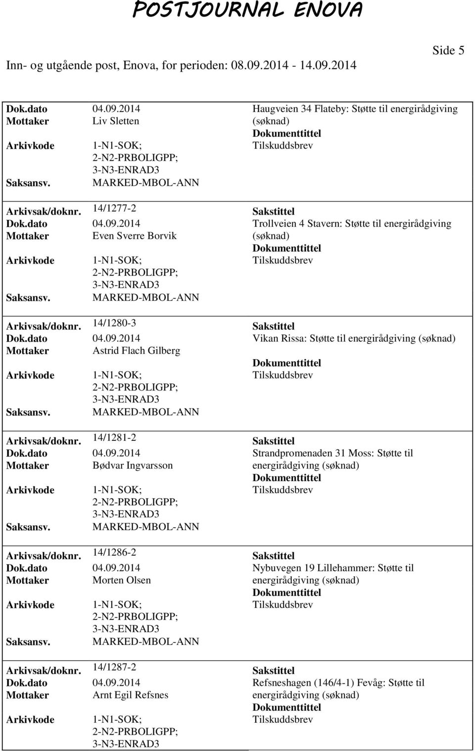 14/1286-2 Sakstittel Dok.dato 04.09.2014 Nybuvegen 19 Lillehammer: Støtte til Mottaker Morten Olsen energirådgiving Arkivsak/doknr. 14/1287-2 Sakstittel Dok.dato 04.09.2014 Refsneshagen (146/4-1) Fevåg: Støtte til Mottaker Arnt Egil Refsnes energirådgiving