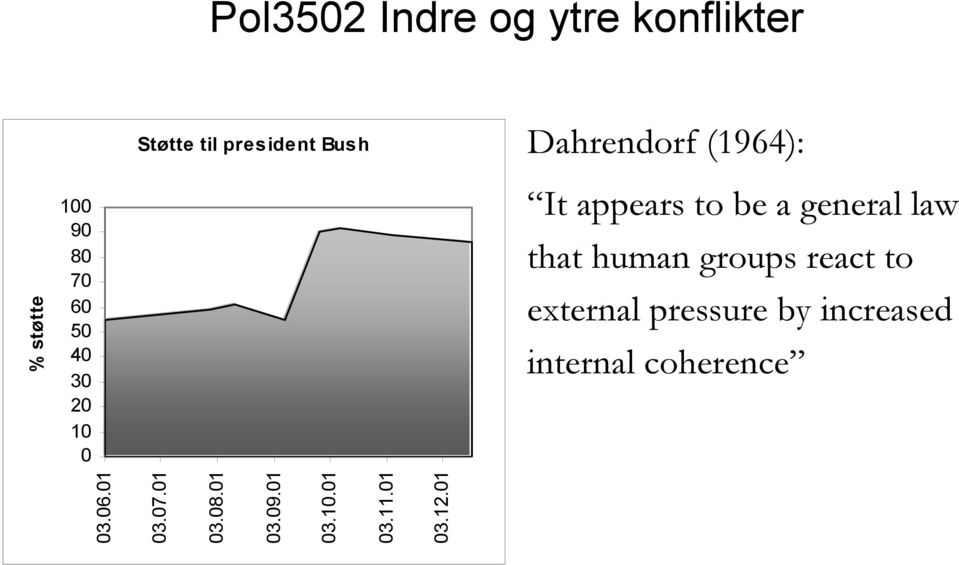 groups react to external pressure by increased internal