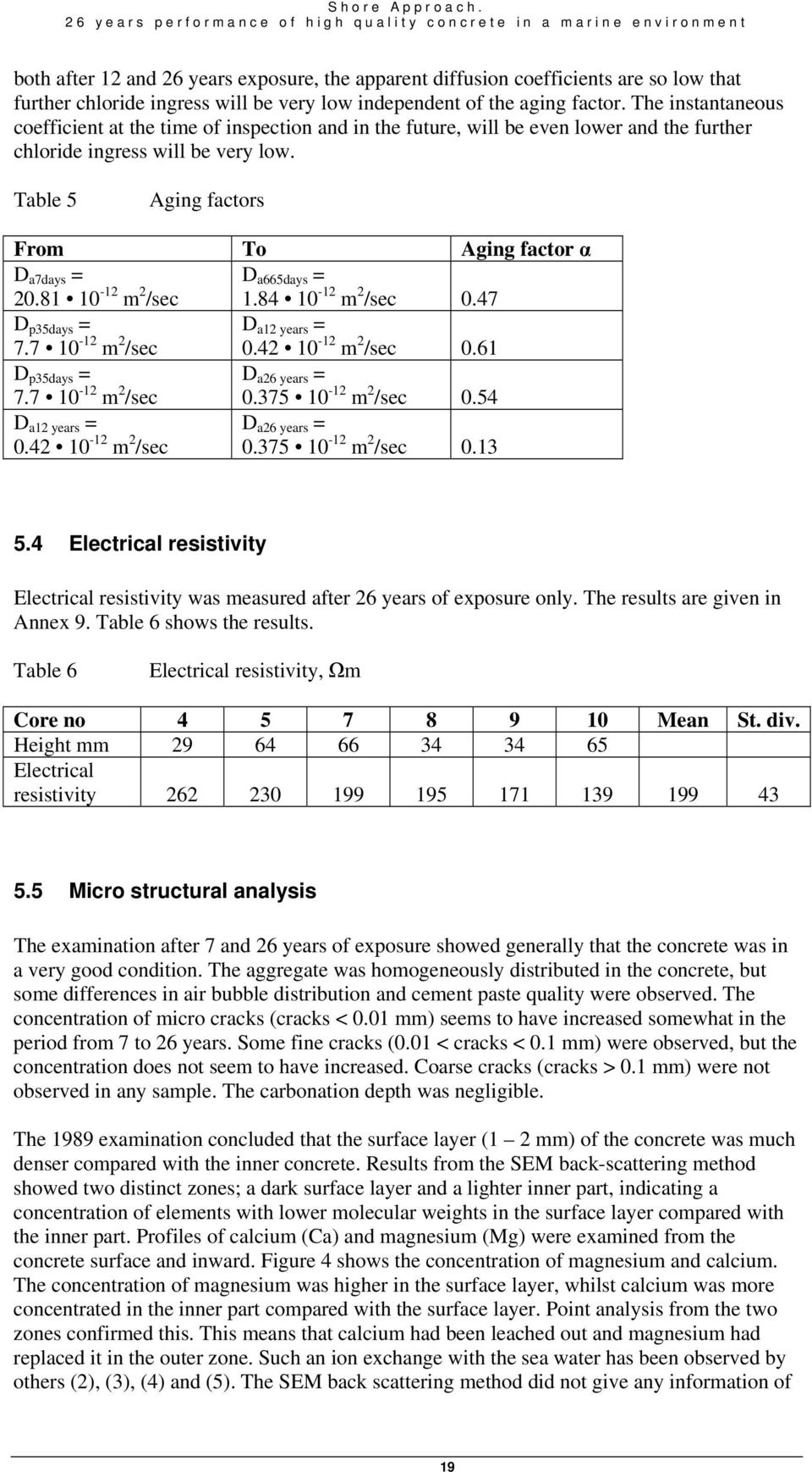 low independent of the aging factor. The instantaneous coefficient at the time of inspection and in the future, will be even lower and the further chloride ingress will be very low.