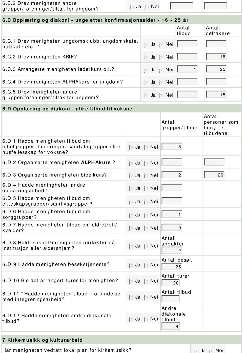 D Opplæring og diakoni - ulike til voksne.d.1 Hadde menigheten om bibelgrupper, bibelringer, samtalegrupper eller husfellesskap for voksne? grupper/ 5 personer som benyttet ene.d. Organiserte menigheten ALPHAkurs?