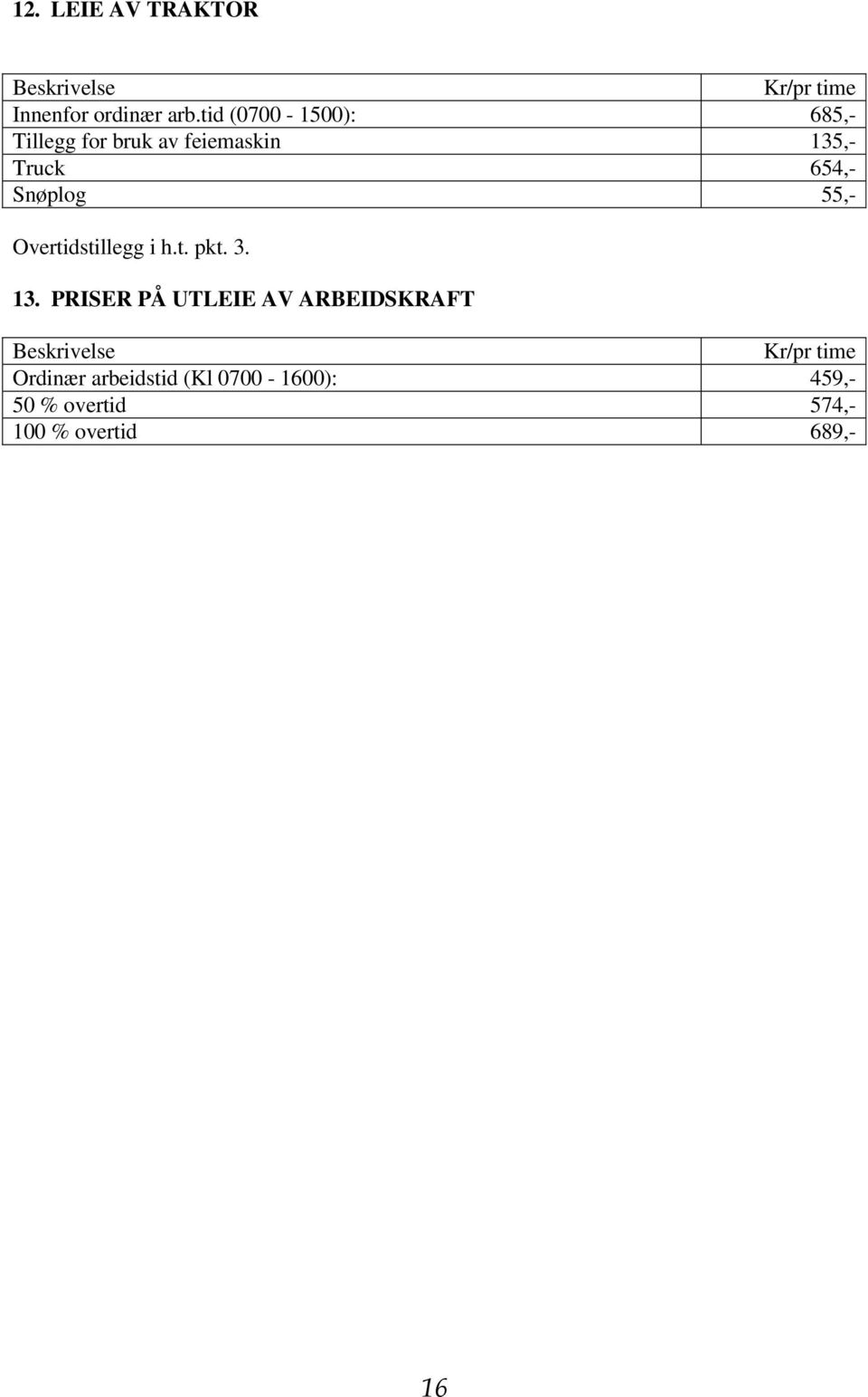 Snøplog 55,- Overtidstillegg i h.t. pkt. 3. 13.
