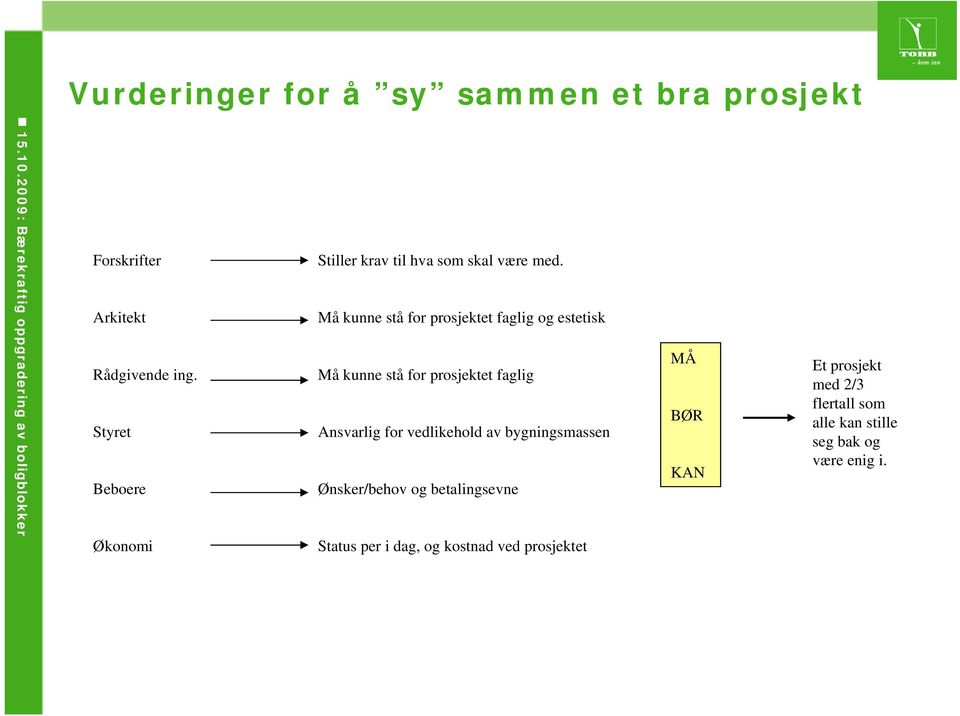 Må kunne stå for prosjektet faglig og estetisk Må kunne stå for prosjektet faglig Ansvarlig for