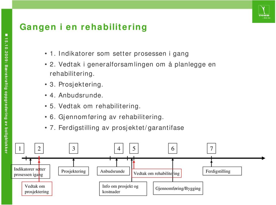 Vedtak om rehabilitering. 6. Gjennomføring av rehabilitering. 7.