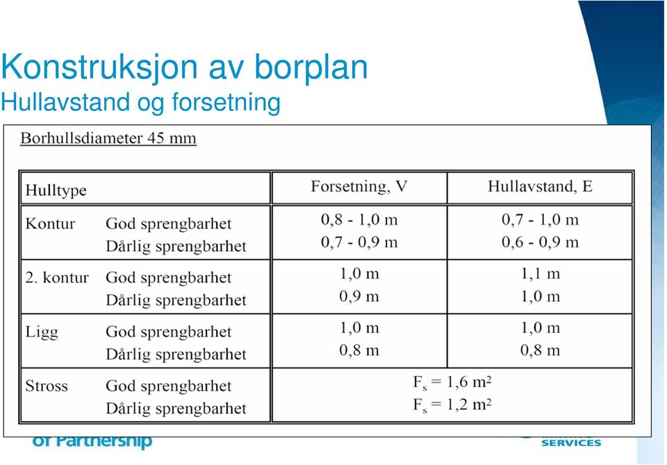 Hullavstand