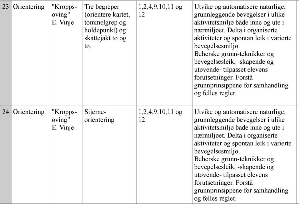 1,2,4,9,10,11 og 12 og felles regler.