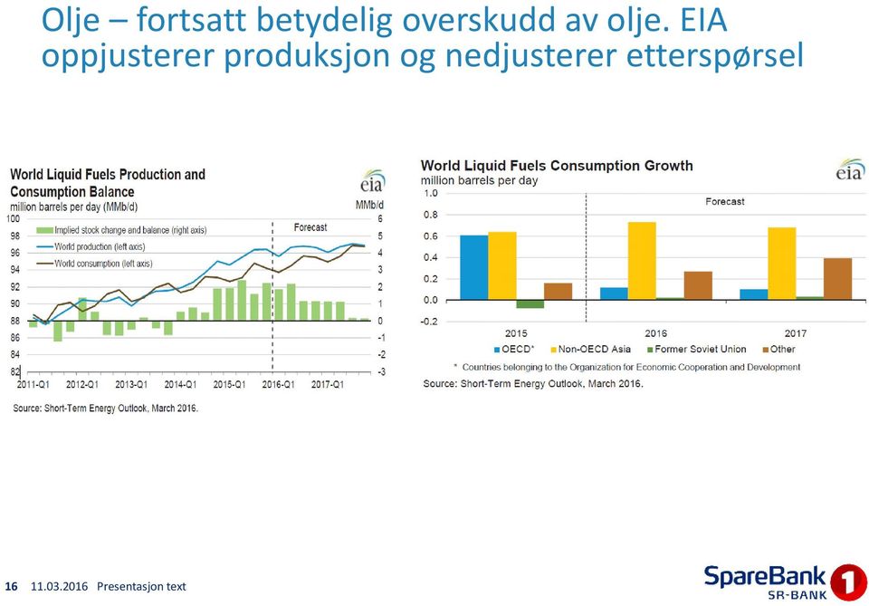 EIA oppjusterer