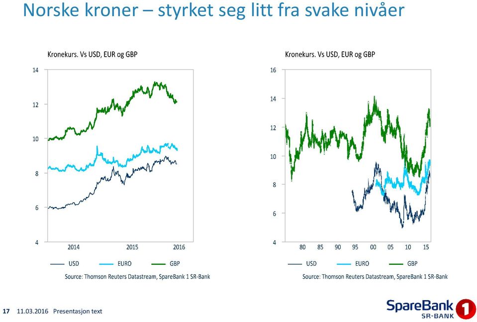 styrket seg