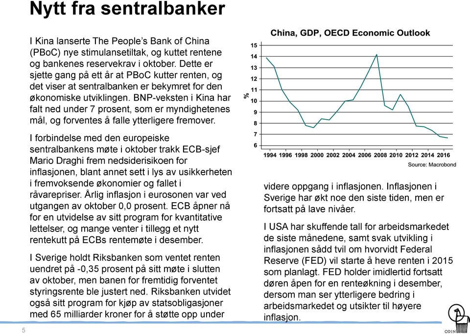 BNP-veksten i Kina har falt ned under 7 prosent, som er myndighetenes mål, og forventes å falle ytterligere fremover.