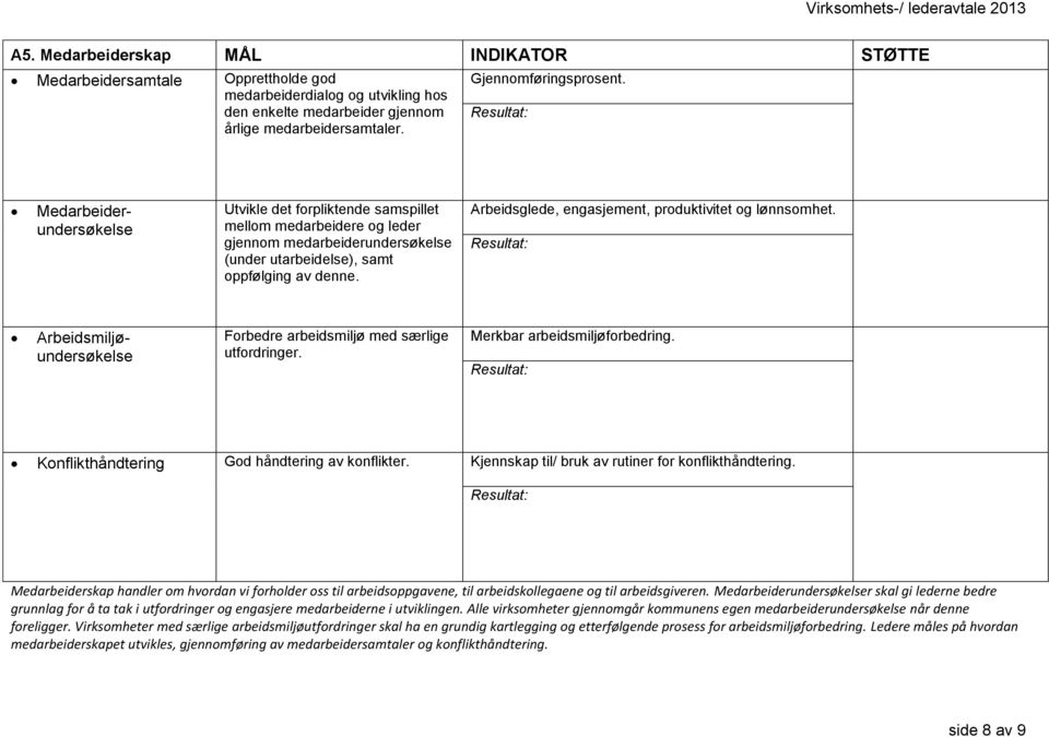 Arbeidsglede, engasjement, produktivitet og lønnsomhet. Arbeidsmiljøundersøkelse Forbedre arbeidsmiljø med særlige utfordringer. Merkbar arbeidsmiljøforbedring.