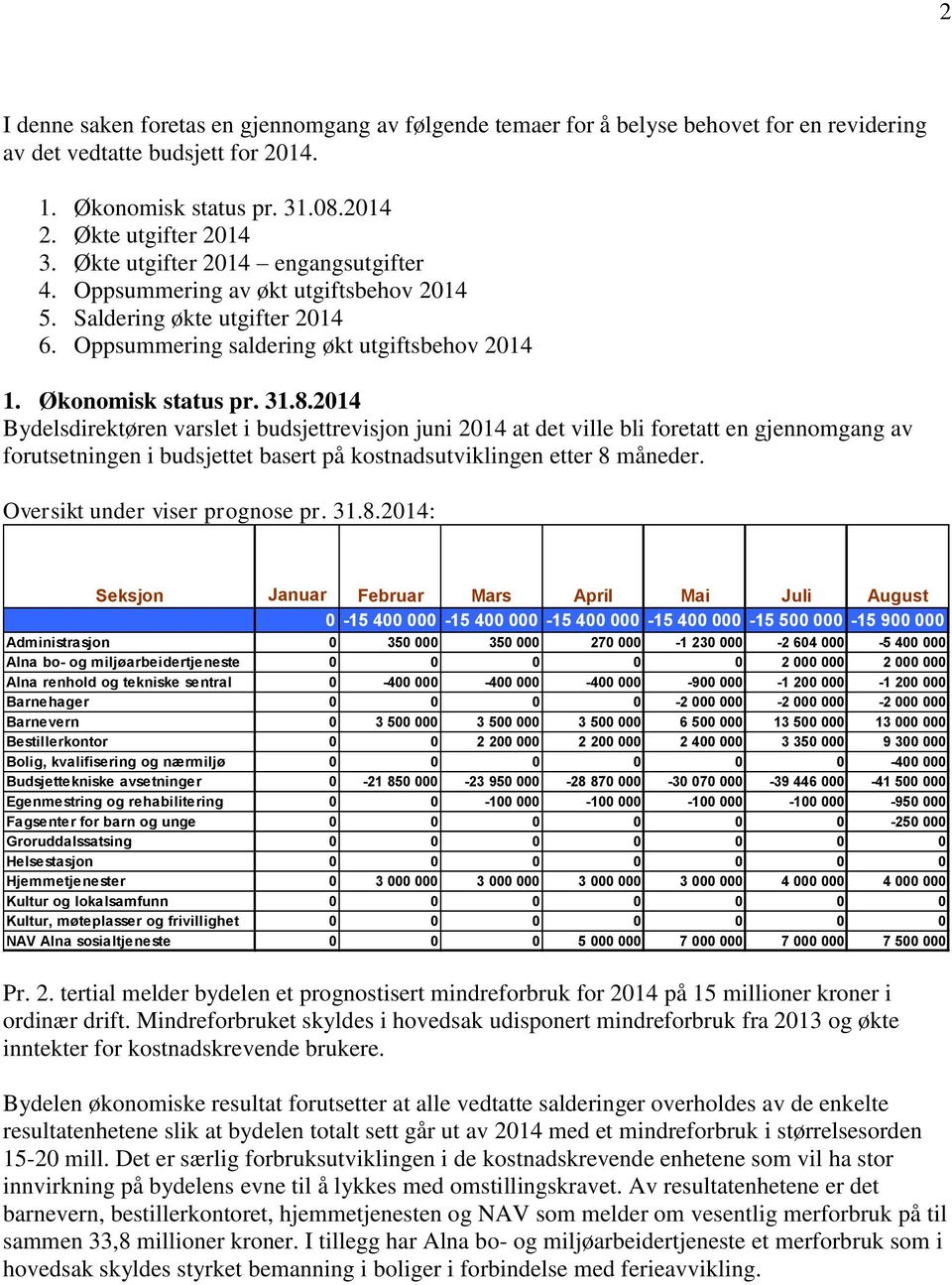 2014 Bydelsdirektøren varslet i budsjettrevisjon juni 2014 at det ville bli foretatt en gjennomgang av forutsetningen i budsjettet basert på kostnadsutviklingen etter 8 måneder.