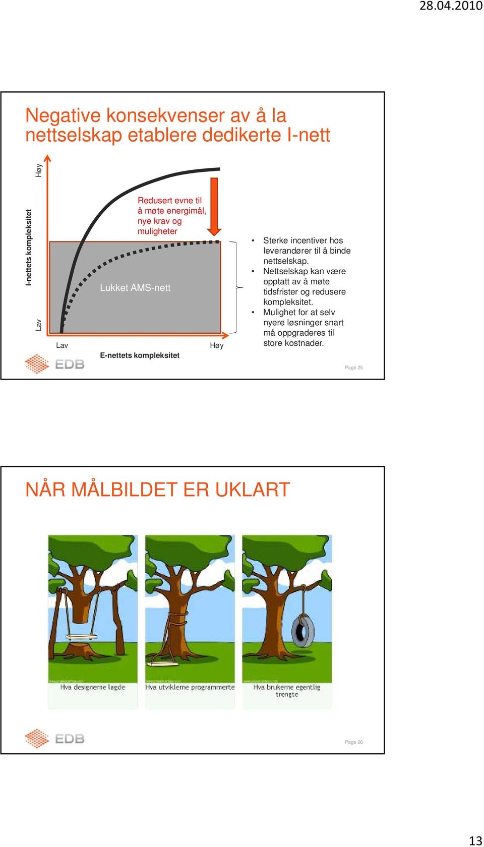 hos leverandører til å binde nettselskap.