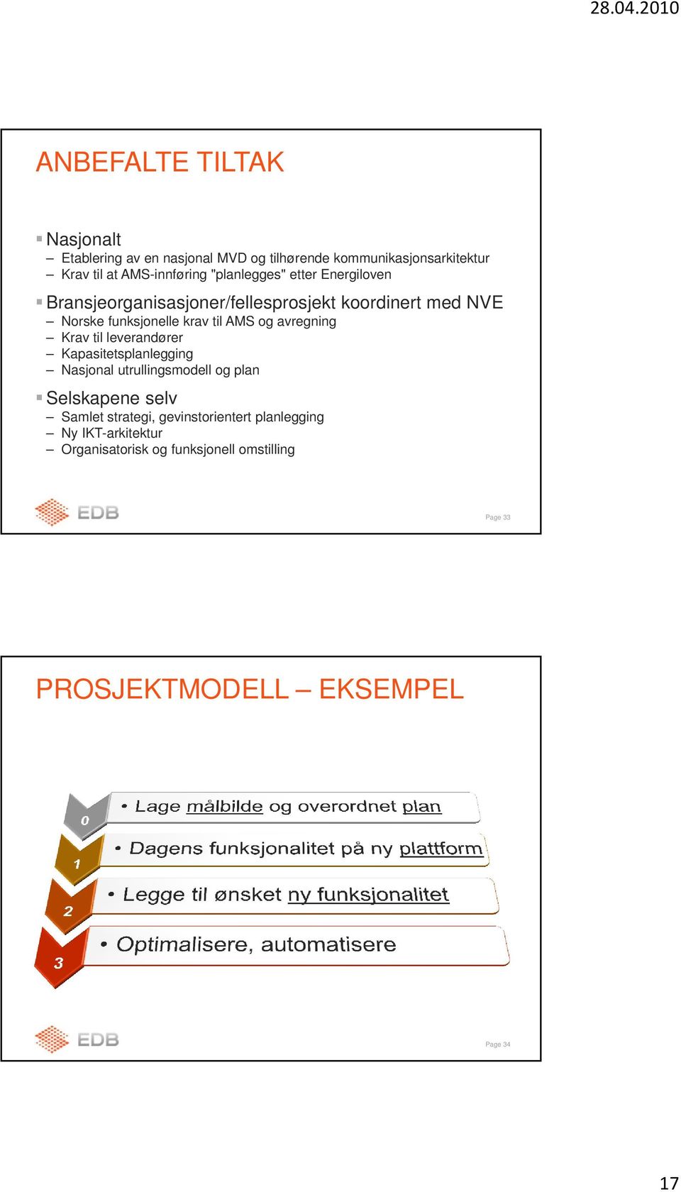 avregning Krav til leverandører Kapasitetsplanlegging Nasjonal utrullingsmodell og plan Selskapene selv Samlet strategi,