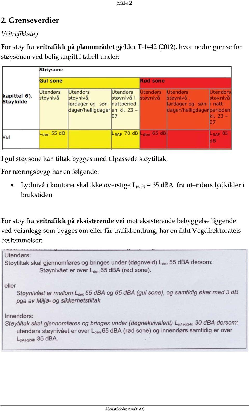 bolig angitt i tabell under: I gul støysone kan tiltak bygges med tilpassede støytiltak.