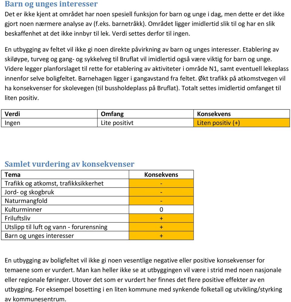 En utbygging av feltet vil ikke gi noen direkte påvirkning av barn og unges interesser.