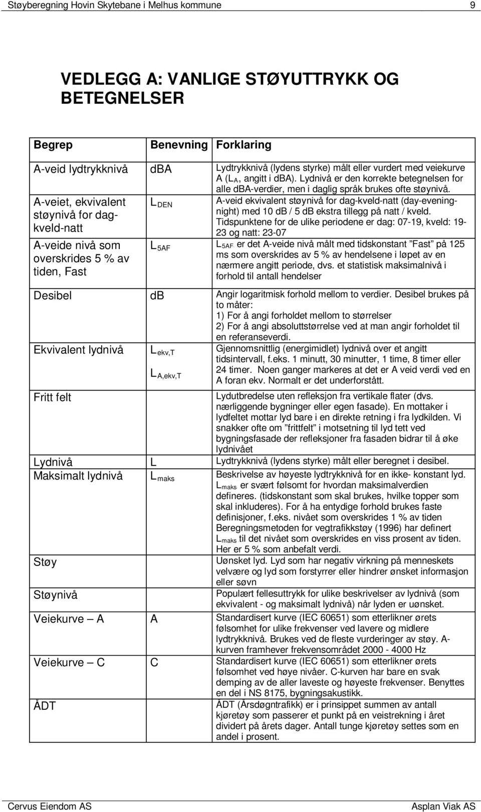 A-veiet, ekvivalent støynivå for dagkveld-natt A-veide nivå som overskrides 5 % av tiden, Fast LRDEN A-veid ekvivalent støynivå for dag-kveld-natt (day-eveningnight) med 10 db / 5 db ekstra tillegg