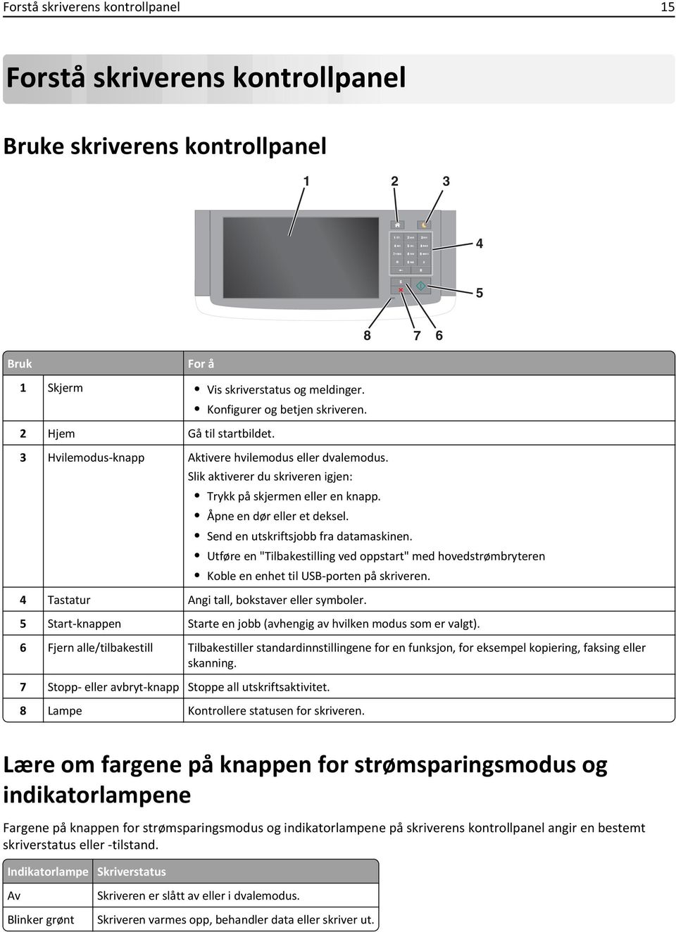 3 Hvilemodus-knapp Aktivere hvilemodus eller dvalemodus. Slik aktiverer du skriveren igjen: Trykk på skjermen eller en knapp. Åpne en dør eller et deksel. Send en utskriftsjobb fra datamaskinen.