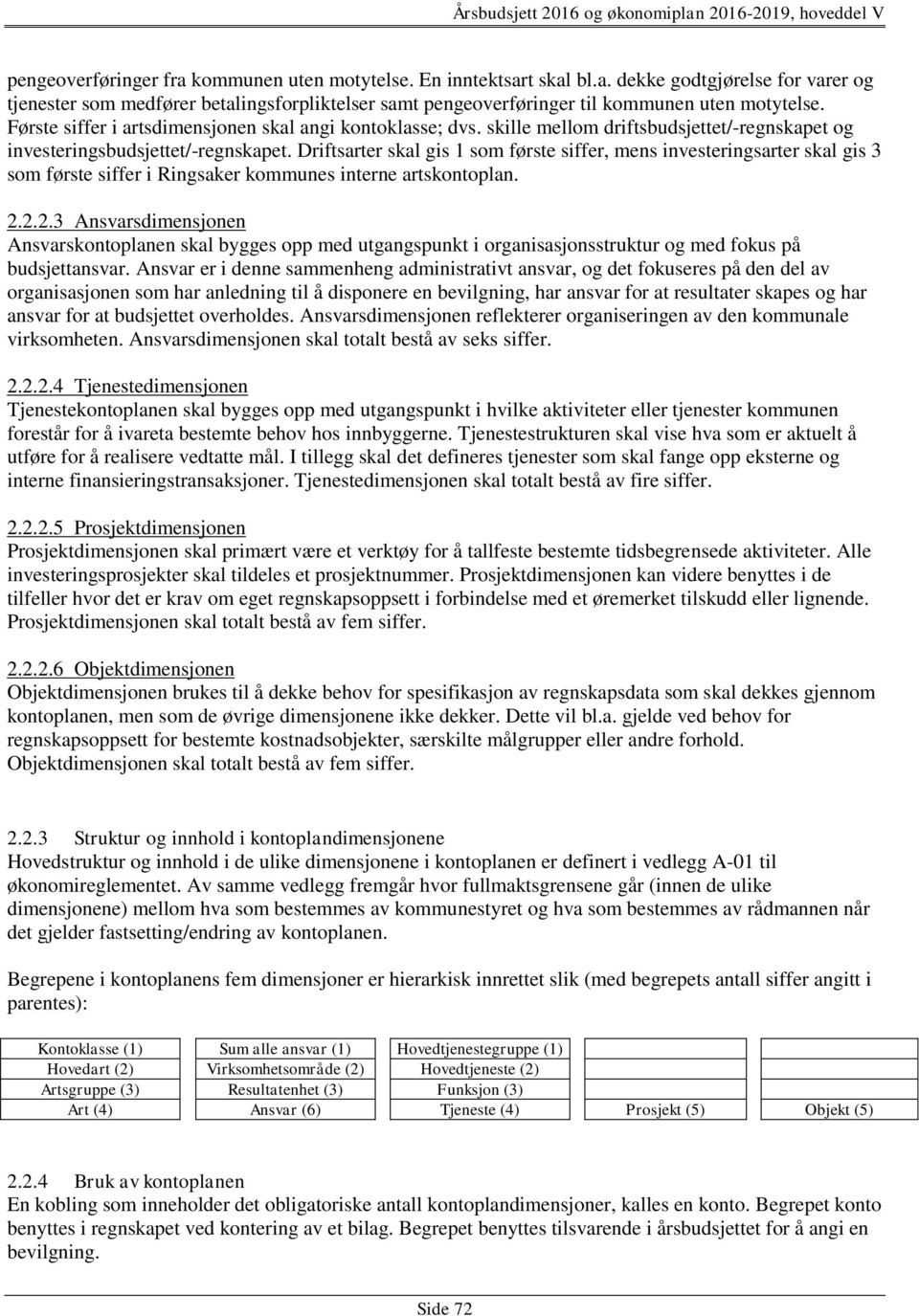 Driftsarter skal gis 1 som første siffer, mens investeringsarter skal gis 3 som første siffer i Ringsaker kommunes interne artskontoplan. 2.