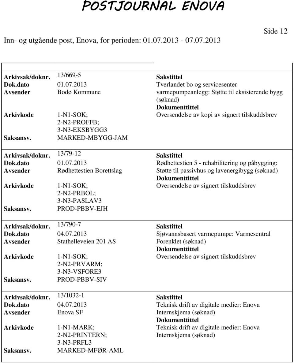 13/79-12 Sakstittel Dok.dato 01.07.2013 Rødhettestien 5 - rehabilitering og påbygging: Avsender Rødhettestien Borettslag Støtte til passivhus og lavenergibygg PRBOL; Arkivsak/doknr.