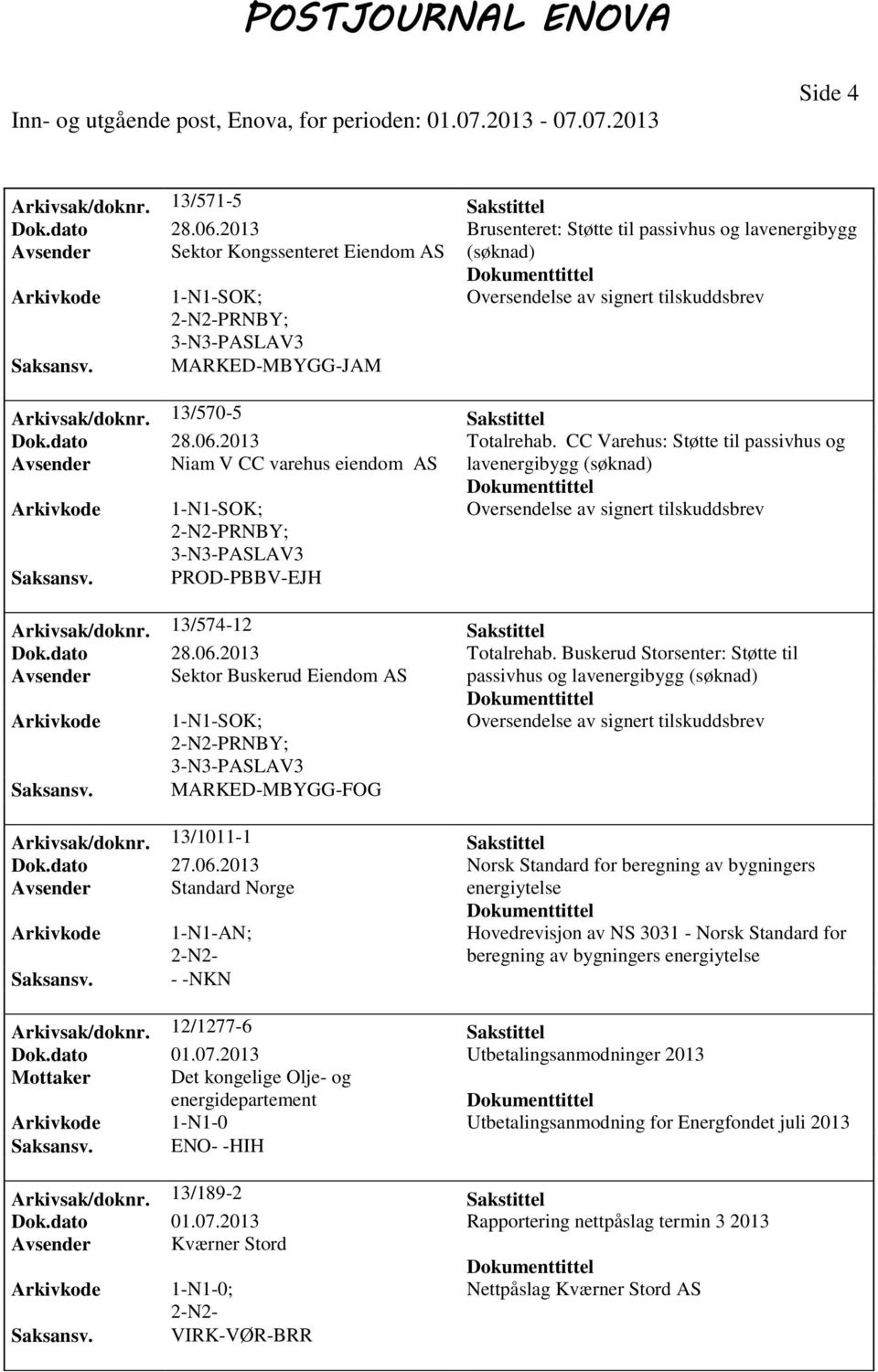 MARKED-MBYGG-FOG Arkivsak/doknr. 13/1011-1 Sakstittel Dok.dato 27.06.