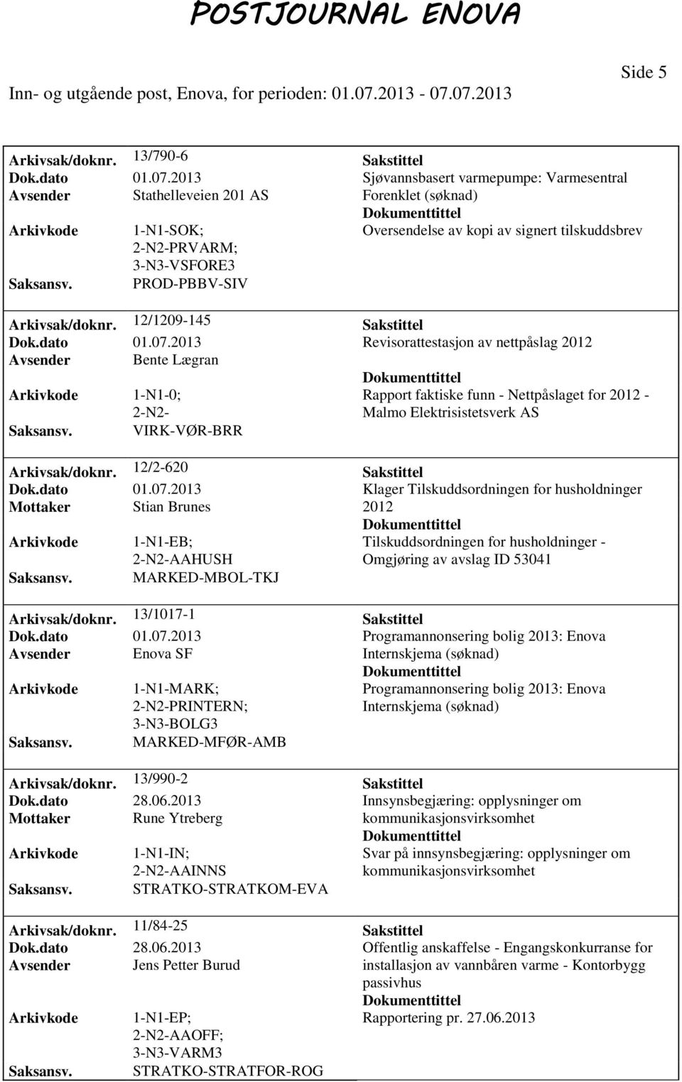 dato 01.07.2013 Revisorattestasjon av nettpåslag 2012 Avsender Bente Lægran Rapport faktiske funn - Nettpåslaget for 2012 - Malmo Elektrisistetsverk AS Arkivsak/doknr. 12/2-620 Sakstittel Dok.dato 01.07.2013 Klager Tilskuddsordningen for husholdninger Mottaker Stian Brunes 2012 Arkivkode 1-N1-EB; AAHUSH Tilskuddsordningen for husholdninger - Omgjøring av avslag ID 53041 Saksansv.